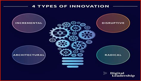Unveiling The Whipitdev Of Innovation And Creativity