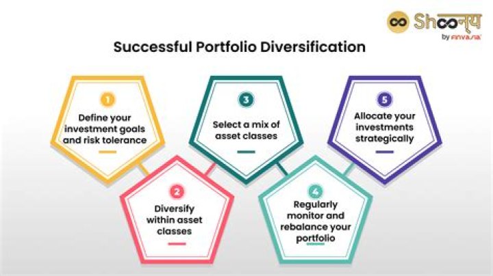 A Guide To Diversify Your Portfolio