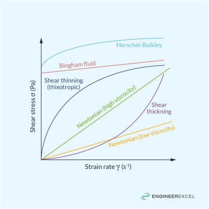 Errata for &ldquo;Threshold Shear Strain for Cyclic PoreWater Pressure in
