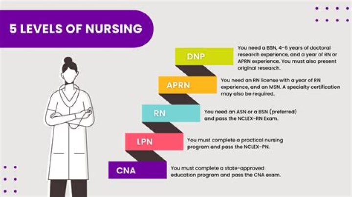 From Nurse To Political Powerhouse
