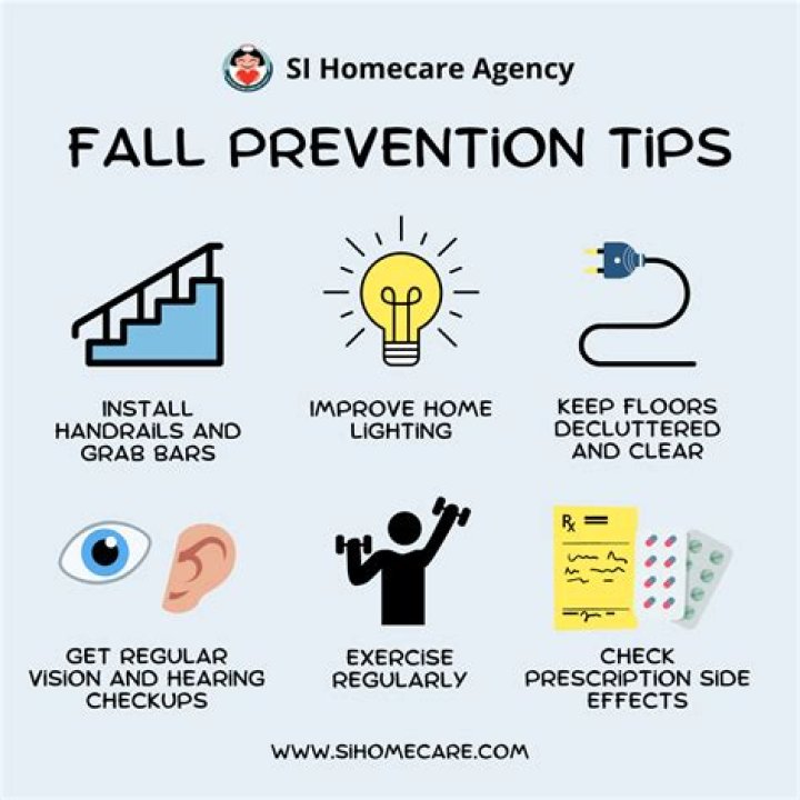 In-Depth Analysis And Prevention Tips