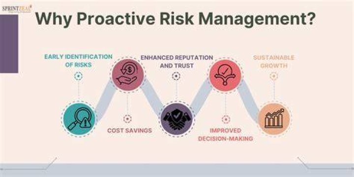 Innovative Management, Proactive Protection, And NextGeneration